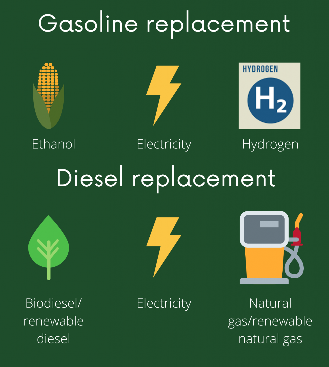 Learn more LowCarbon Fuels